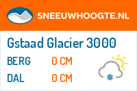 Sneeuwhoogte Gstaad Glacier 3000